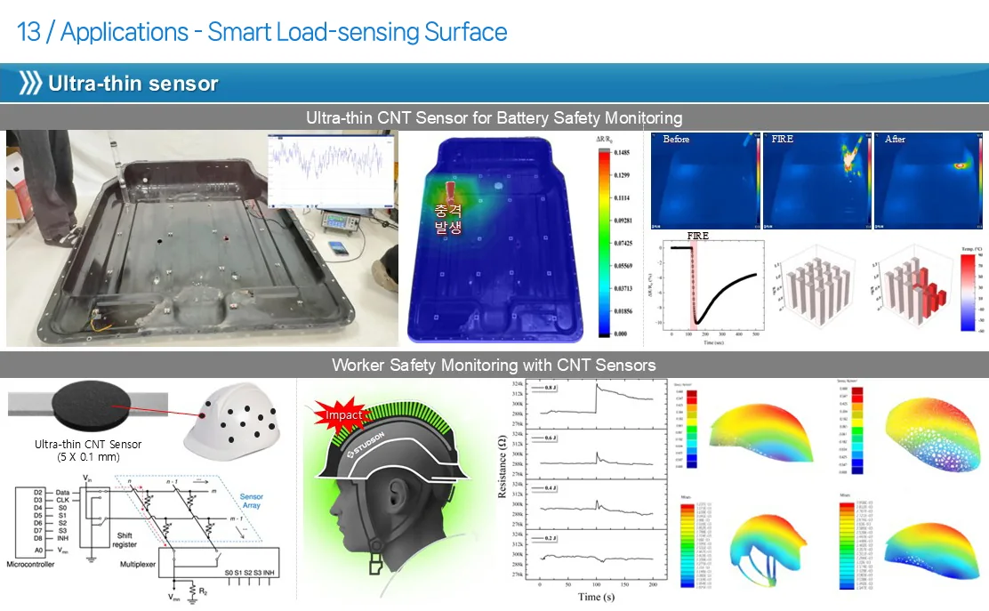 Ultra-thin CNT sensor for battery safety monitoring and worker helmets
